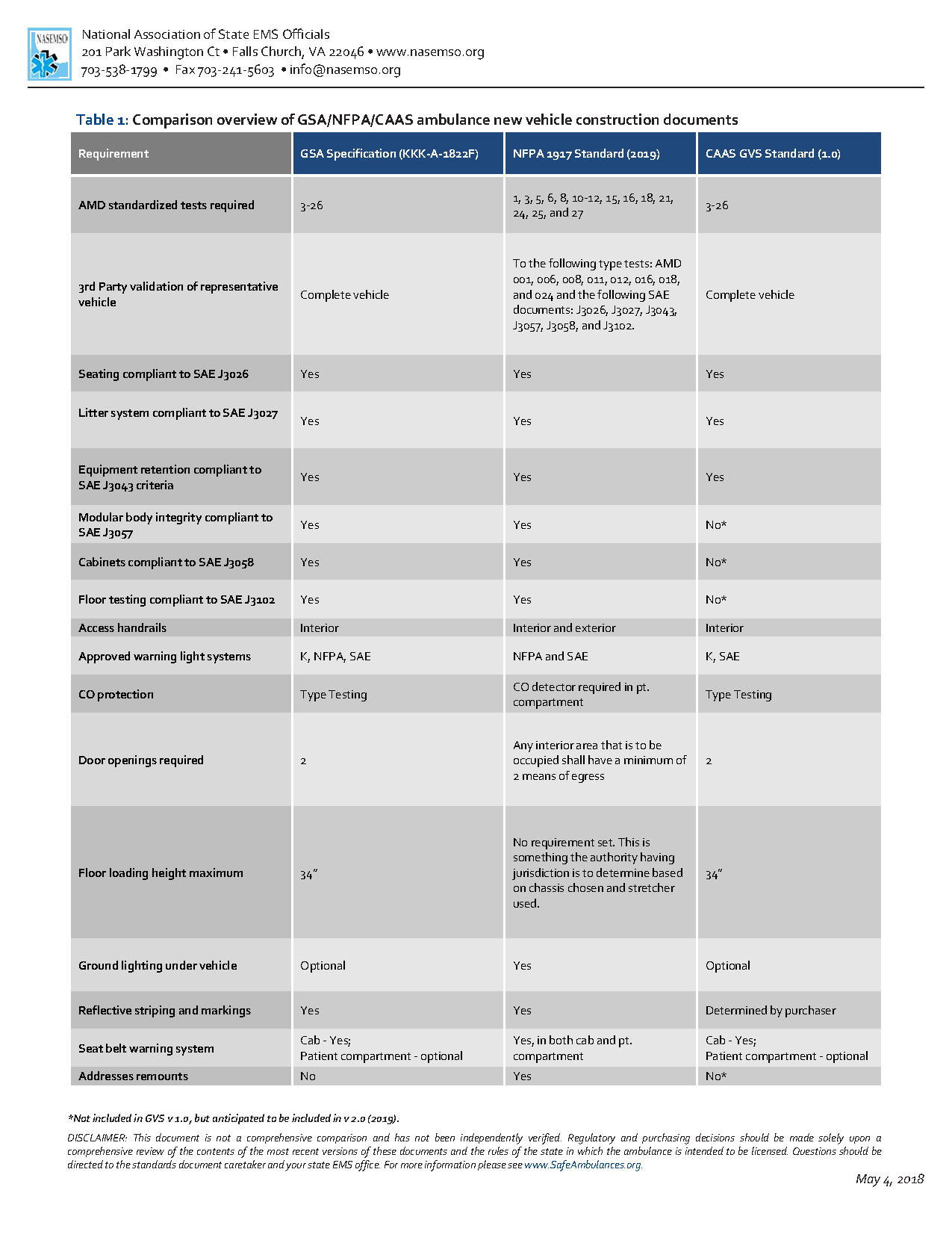 Wp Comparison Charts